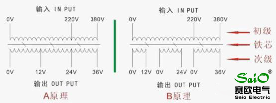 三相鍍膜設備專用變壓器HZ-3120